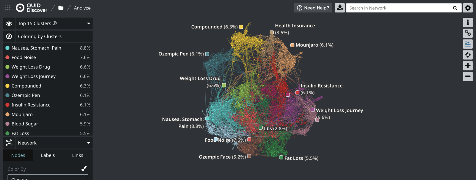 Quid Discover: Network depicting the key topics in conversations about GLP-1 online for the past year.  