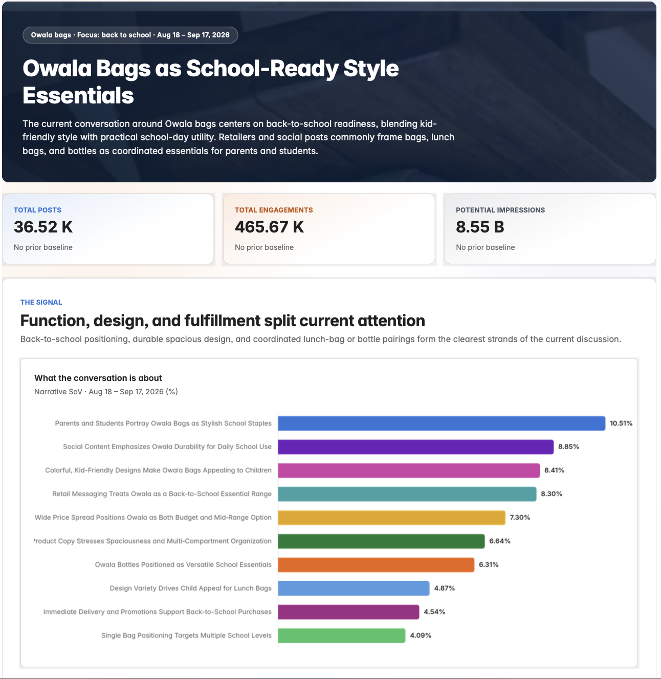 Which Back-to-School Products Broke Through This Year?