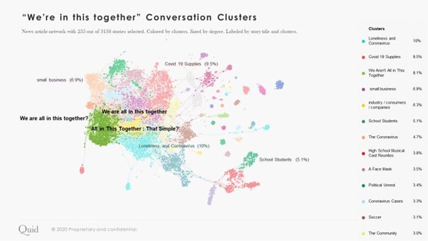 were-all-in-this-together-conversation-clusters
