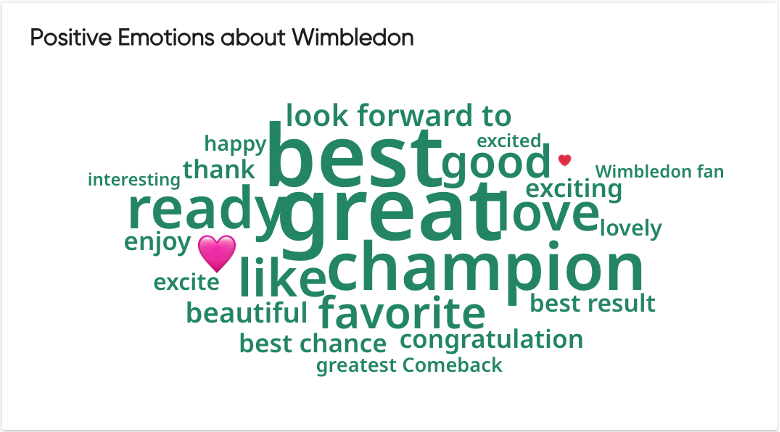 <span id="hs_cos_wrapper_name" class="hs_cos_wrapper hs_cos_wrapper_meta_field hs_cos_wrapper_type_text" style="" data-hs-cos-general-type="meta_field" data-hs-cos-type="text" >Wimbledon Is Changing, And So Are Its Fans</span>