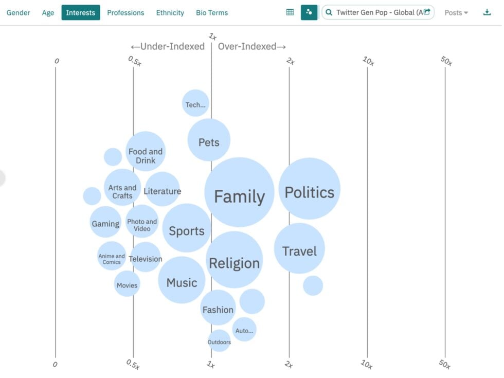 word-bubbles-showing-indexed-interests
