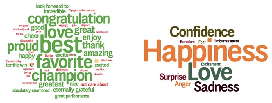 word-clouds-terms-and-feelings