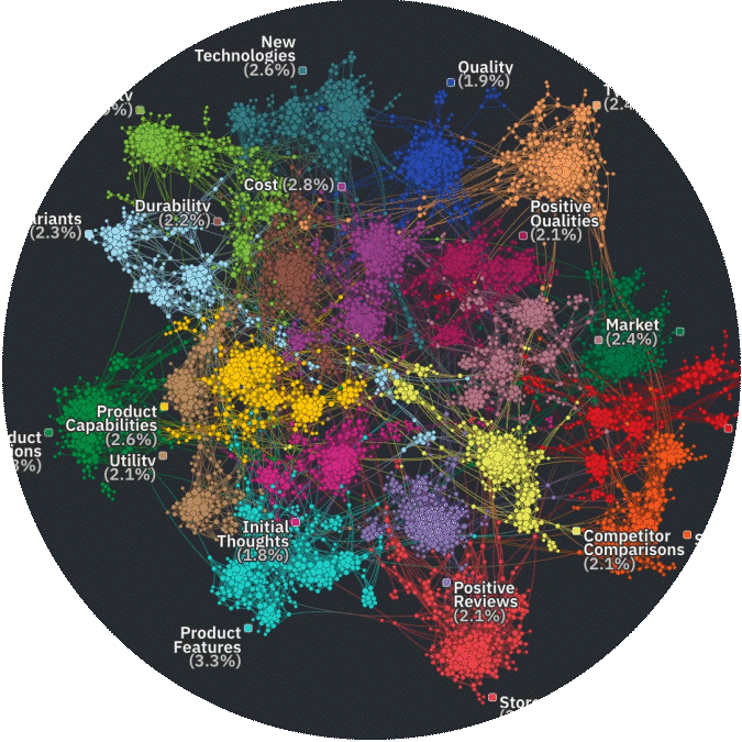 Circle_Network Circle_Network